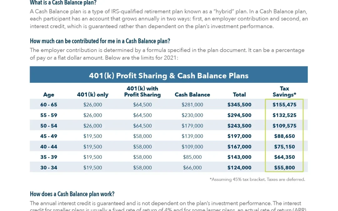FuturePlan Cash Balance 101