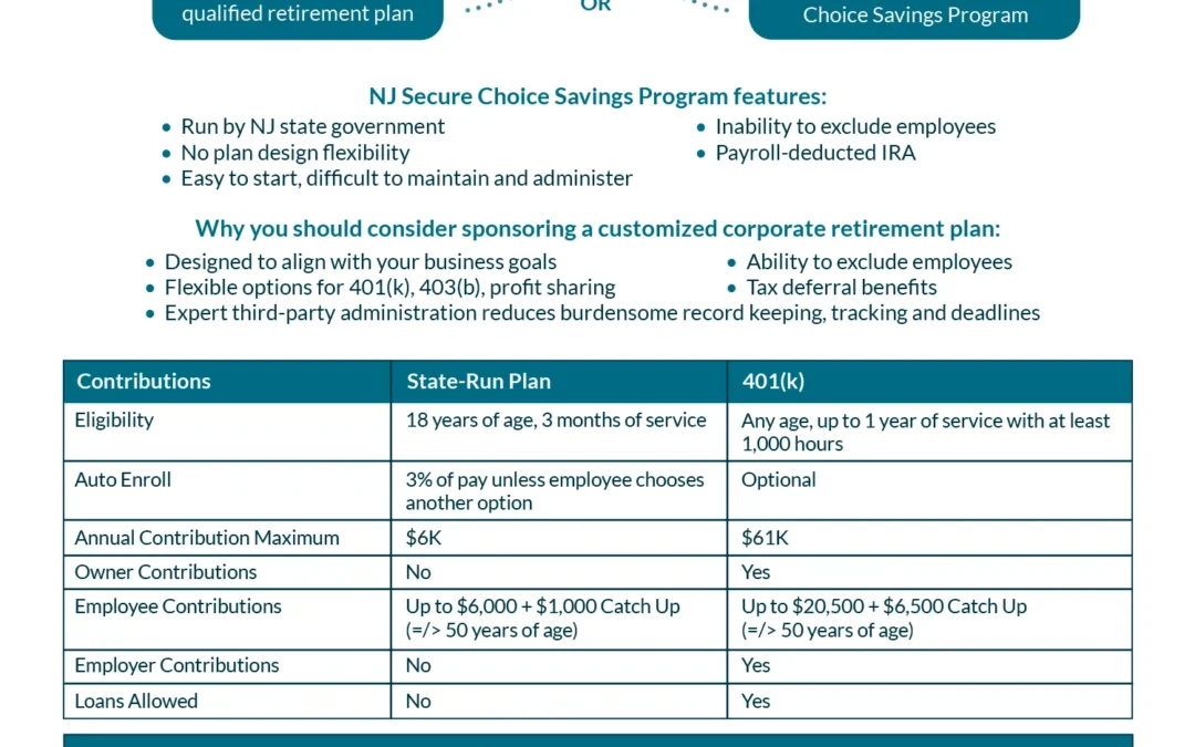 NJ State Mandated Retirement Plan