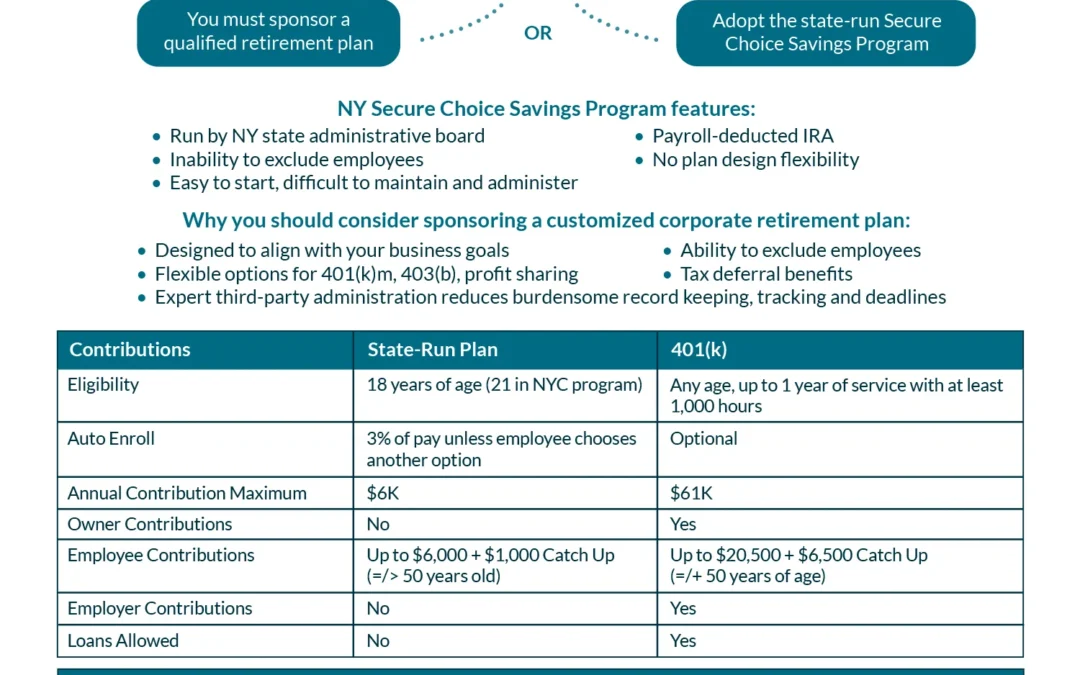 NY State Mandated Retirement Plan
