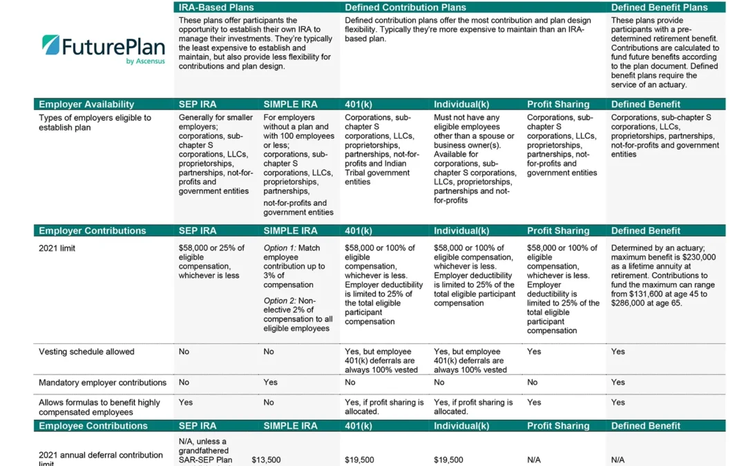 Retirement Plan Comparison Chart 2021