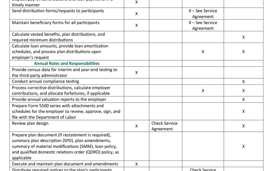 Roles & Responsibilities Chart